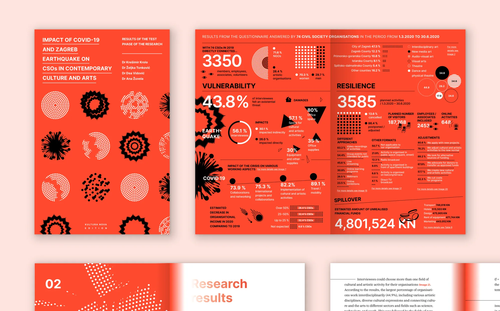 Visualizing the invisible – making cultural sector data speak